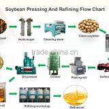 Low Loss High Efficency Automatic Soybean Oil Mill thumbnail-1