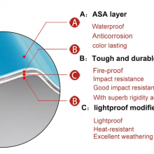 Building Material Lightweight Plastic Roof Panel Heat Insulation Trapezoidal Upvc Tile Corrugated Pvc Roofing/Roof Sheet thumbnail-3