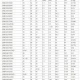 Tapered Roller Bearing Double Row for Rolling Mill thumbnail-4
