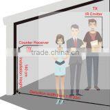 Supermarket People Counting Customer Counters thumbnail-4
