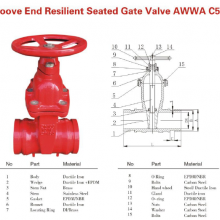 ANSI Awwa gerillte Gusseisen-Schieberventil mit nicht-steigender Spindel und Weichdichtung, Gusseisen-Schieberventil für zivile Rote Luftverteidigung, gerilltes Ende, elastisch thumbnail-6