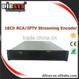 High Performance H.264 Iptv Encoder With Http/udp/rtmp/rtsp/hls Protocols thumbnail-3