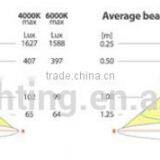 Touch Sensor Led Cabinet Lighting thumbnail-4