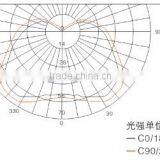 IP65 Waterproof GL-15B Maintenance-free 50W Non-dazzle Led Flood Light thumbnail-3