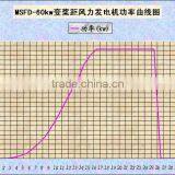 60kw PITCH Controlled Horizontal Axis Wind Turbine - HOT SALES ! thumbnail-5