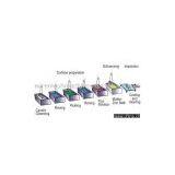 Electric Wire Galvanizing Line thumbnail-1