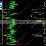 JGS-1B Water Well Data Logger for Well Logging