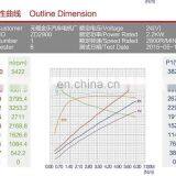 60v 48v 24v 12v Электрический двигатель постоянного тока 100w 500w 500 Ватт 200w 250w 300w 600w 750w 1000w 2000w 3000w 5 200 300 1000 Ватт 10w 50w 60w thumbnail-6
