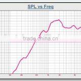 SU-9080 Small 8 Ohm 113dB pa Horn Waterproof Alarm Speaker thumbnail-3