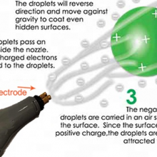 Electrostatic Spray 5L Handheld Lithium Battery Spray Gun Ultra Low Capacity Aerosol Spray Epidemic Prevention and Disinfection thumbnail-3