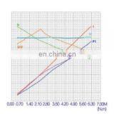 Электрический двигатель постоянного тока 12В мощностью 500Вт с высоким крутящим моментом для погрузчика thumbnail-6