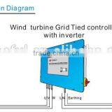 Maglev Vertical Axis Wind Turbine Generator thumbnail-2