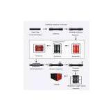 Directional Drilling Tools Non-dig Drill Pipe Parameters thumbnail-1
