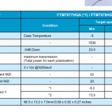 Fujitsu 100G Modulator /FTM7977HQA/100G thumbnail-4