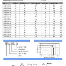24V Output DC-DC Converter With 8kv Antistatic thumbnail-4