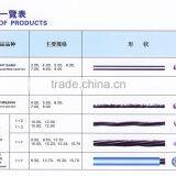 Mattress Application ISO 9001 Stainless thumbnail-1