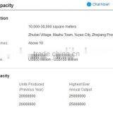 Plastic Screw Cap Any Color we Accept CP2018 thumbnail-6