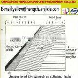 The New Custom Hengchuan Good Efficiency Shaking Table for Sale thumbnail-6