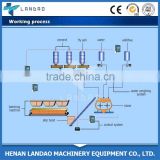 2016 New design for concrete batching plant layout drawing