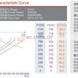 24V 500W Torque DC Electric Motor 2nm thumbnail-6