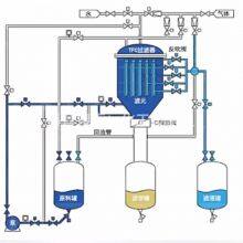 Candle Type Diatomite Filter thumbnail-2