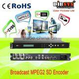 Single Channel SD MPEG-2 Sdi to ip Encoder