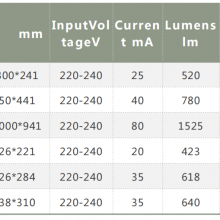 ‌S14s 230V 8W 780lm 30*500mm LED Mirror Light Bulb 360 Degree thumbnail-2