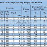 CRBH8016 Cylindrical Roller Bearing thumbnail-5