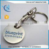 Trolley Keyring,dollar Trolley Coin Keyring, Shopping Trolley Coin Keyring thumbnail-1