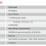 Solar Mounting for Greenhouse Kits thumbnail-4