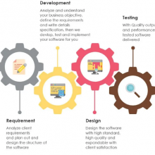 Best Prices Healthcare Product Platform Development Services With Customized Designed Available For Sale thumbnail-2