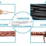 High Quality Coaxial Cable 75-5 & 75-3 RG6U Coaxial Cable RG6 Cable TV thumbnail-4