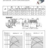 Best Price Top Quality 24v Micro dc Motor 25mm thumbnail-3