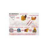 Sand Production Line thumbnail-1