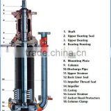 SPR Single-entry Single-sunction Mud Slurry Pump factory direct, vertical centrifugal pump