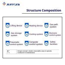 Thermal Riveting Welding Machine for Automotive Interior Components thumbnail-3