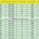 ISO Certificate 6 Ploughs Turnover Plough thumbnail-6