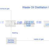 DAYI Distillation Car Oil To Diesel Machine Sold to South America Europe.with Good After Sale Service thumbnail-5