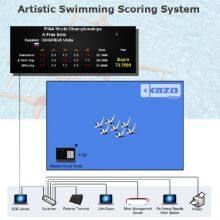 Artistic Swimming Scoring System thumbnail-1