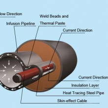 High Efficiency Skin Effect Heating Wire System With Remote Wireless Control -Iecex and EAC Certified thumbnail-4