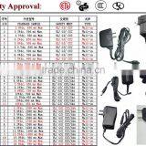 Ac/dc Adaptor/power Adaptor/switching Adaptor/charger