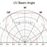 280nm 16W COB UV LED thumbnail-6
