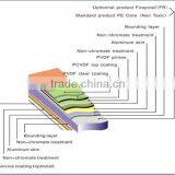 Haida Brand 3mm to 6mm 0.15mm/0.20mm High Light Aluminum Composite Panels Manufacturer in CHINA thumbnail-3