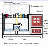 Industrial Lab Anti-Corrosion Test Machine Salt Spray Test Chamber thumbnail-5