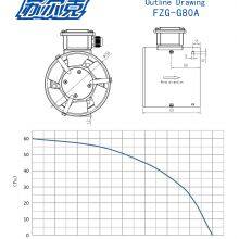 G80A External Rotor Fan Cooling Ventilation , G-type Variable Frequency Motor Heat Dissipation Special G-A thumbnail-3