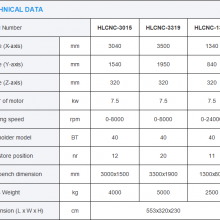 Hualong Machinery HLCNC-3319 Cnc Working Center To Stone Quartz Marble Granite Countertops thumbnail-2