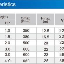 High Quality Electric High Power New Model PB Series Water Pump With Low Price For Sale thumbnail-2