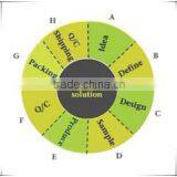 Tongxiang Imei Import & Export Co., Ltd. company overview - view 2 thumbnail