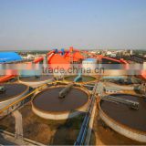 water treatment chemicals manufacturers