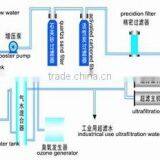 China Factory Price Water Purification Equipment thumbnail-3